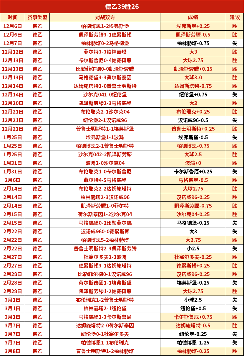 澳维超休城,队数据稳定,分析,世界杯直播,2026世界杯直播,体育赛事直播,在线观看,比赛回放