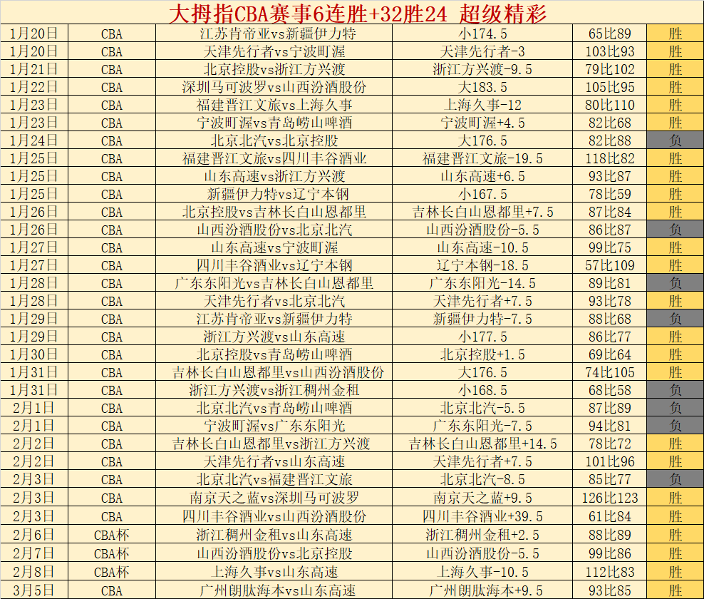 湖人争议,争议罚球,叫嚣与闹腾,世界杯直播,2026世界杯直播,体育赛事直播,在线观看,比赛回放