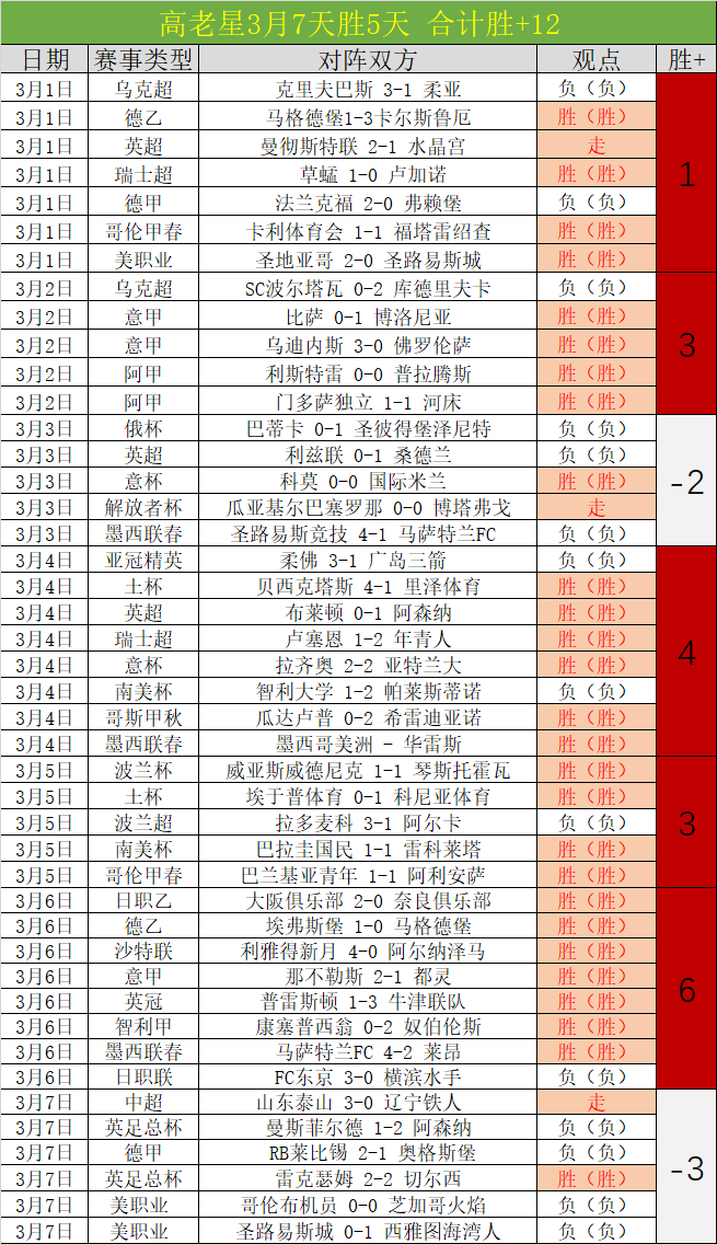 宁波大乐透,期号专家推,全队,世界杯直播,2026世界杯直播,体育赛事直播,在线观看,比赛回放