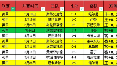 [英超]加克波一击引发乱局，对手不慎乌龙送礼