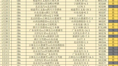 湖人争议：争议罚球：叫嚣与闹腾背后的真相？